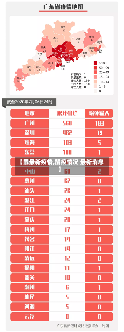 【鼠最新疫情,鼠疫情况 最新消息】-第2张图片