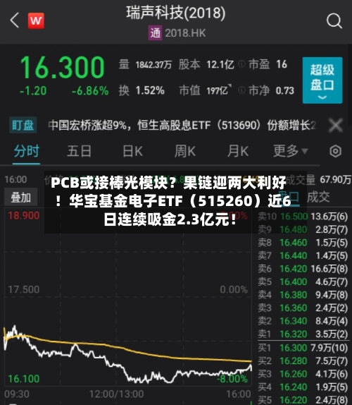 PCB或接棒光模块？果链迎两大利好！华宝基金电子ETF（515260）近6日连续吸金2.3亿元！-第3张图片
