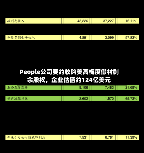 People公司要约收购美高梅度假村剩余股权,企业估值约124亿美元