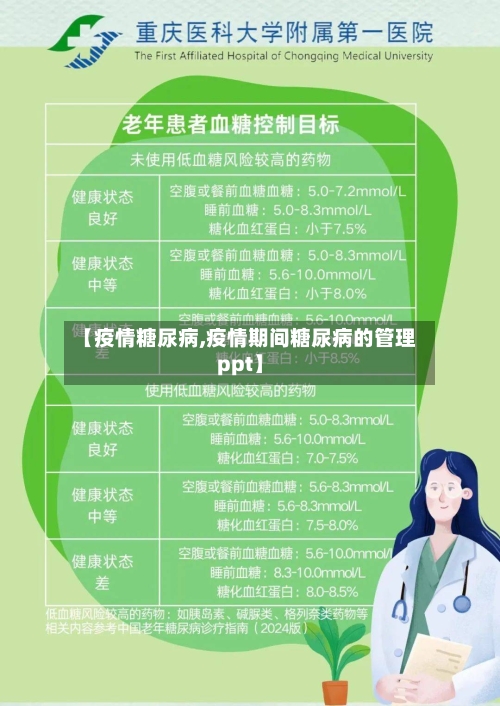 【疫情糖尿病,疫情期间糖尿病的管理ppt】-第3张图片