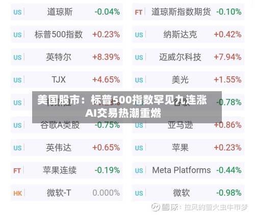 美国股市:标普500指数罕见九连涨 AI交易热潮重燃