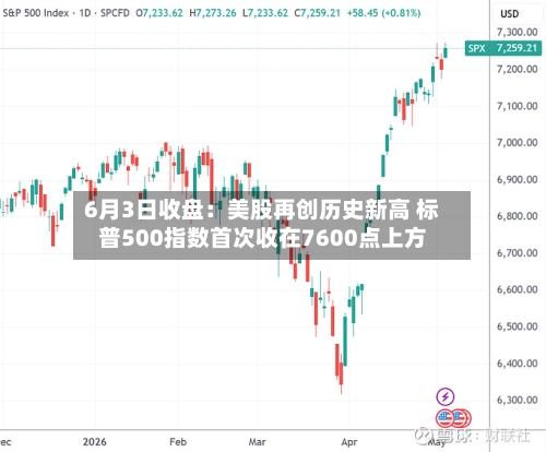 6月3日收盘:美股再创历史新高 标普500指数首次收在7600点上方