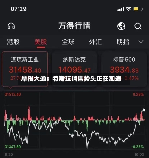 摩根大通：特斯拉销售势头正在加速-第2张图片