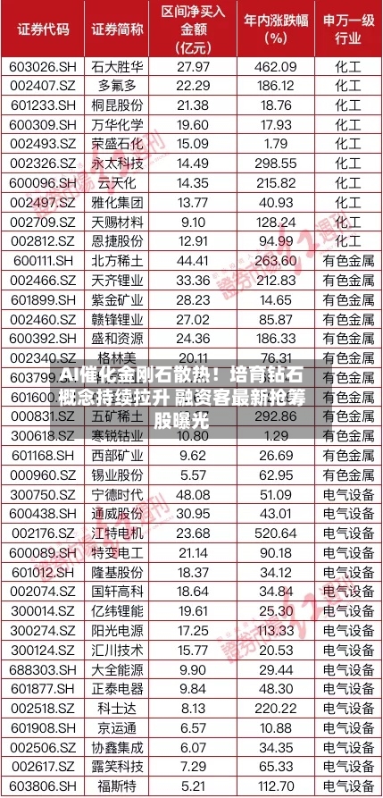 AI催化金刚石散热！培育钻石概念持续拉升 融资客最新抢筹股曝光-第2张图片