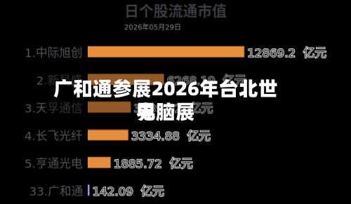 广和通参展2026年台北世界
电脑展