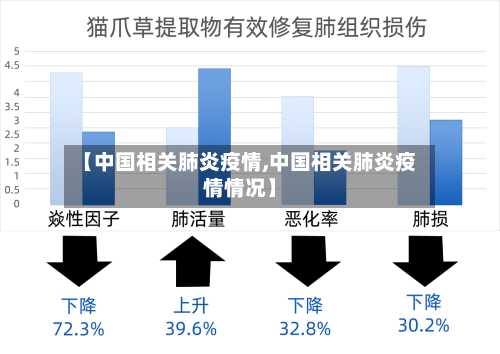 【中国相关肺炎疫情,中国相关肺炎疫情情况】-第1张图片