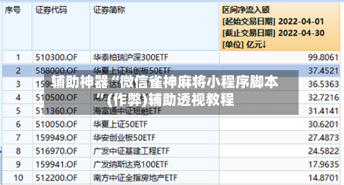 辅助神器“微信雀神麻将小程序脚本”(作弊)辅助透视教程-第2张图片